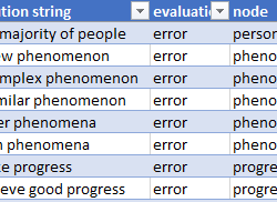 Screenshot of the Academic Collocation Error and other Problems Database